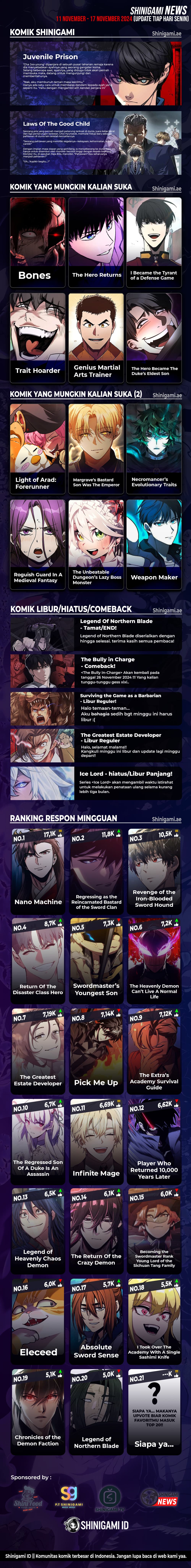 The Unbeatable Dungeon’s Lazy Boss Monster Page 15